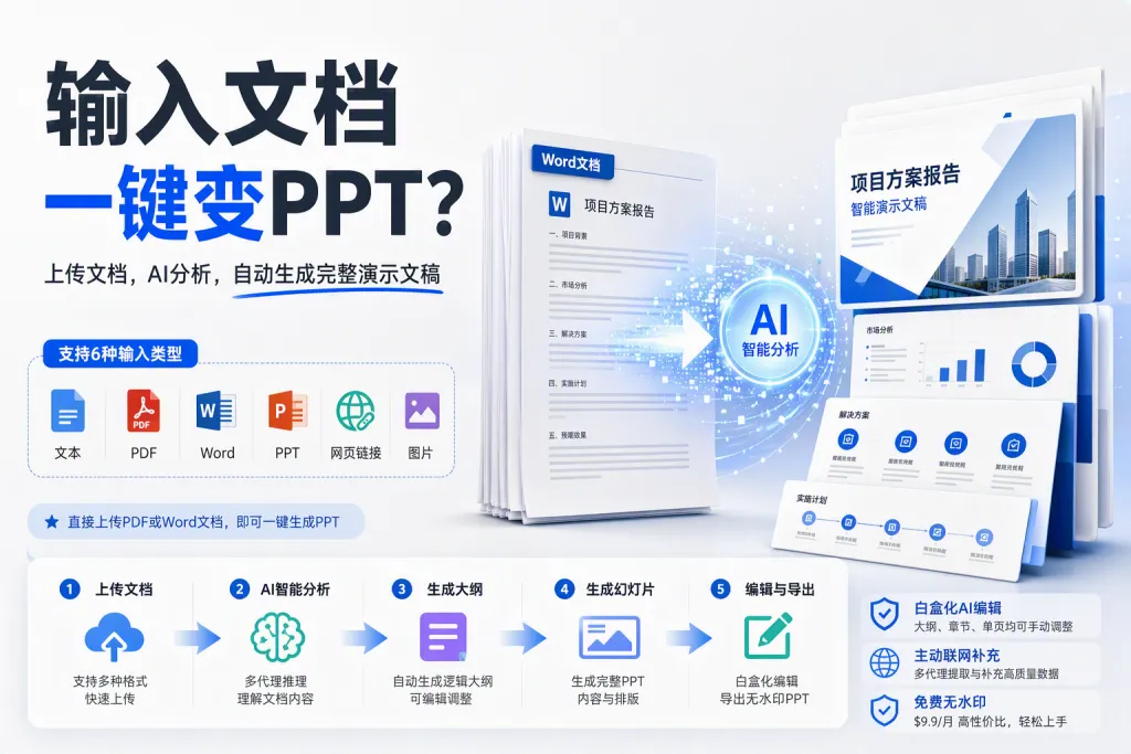 输入文档一键变PPT？