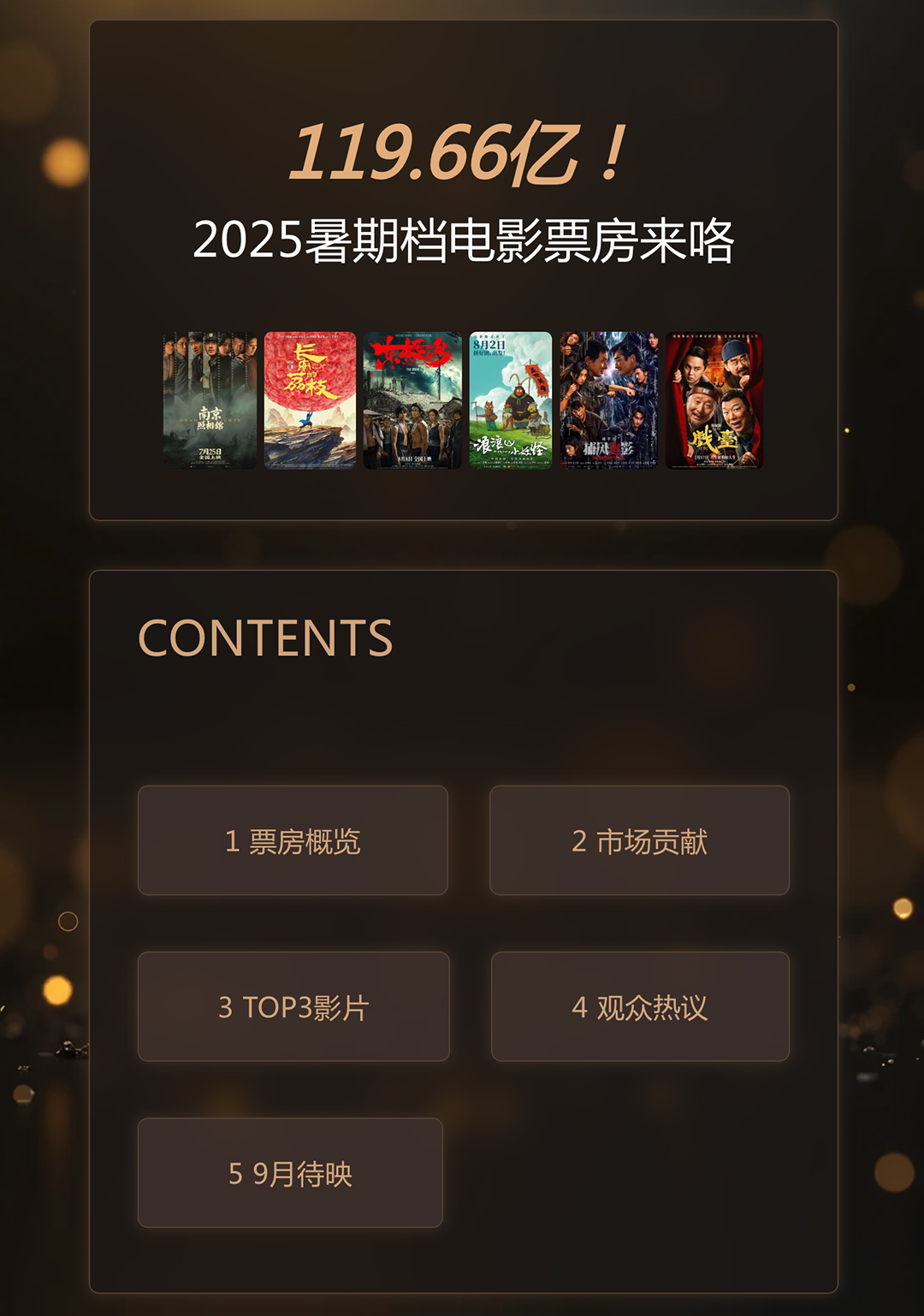 2025年暑期档电影票房