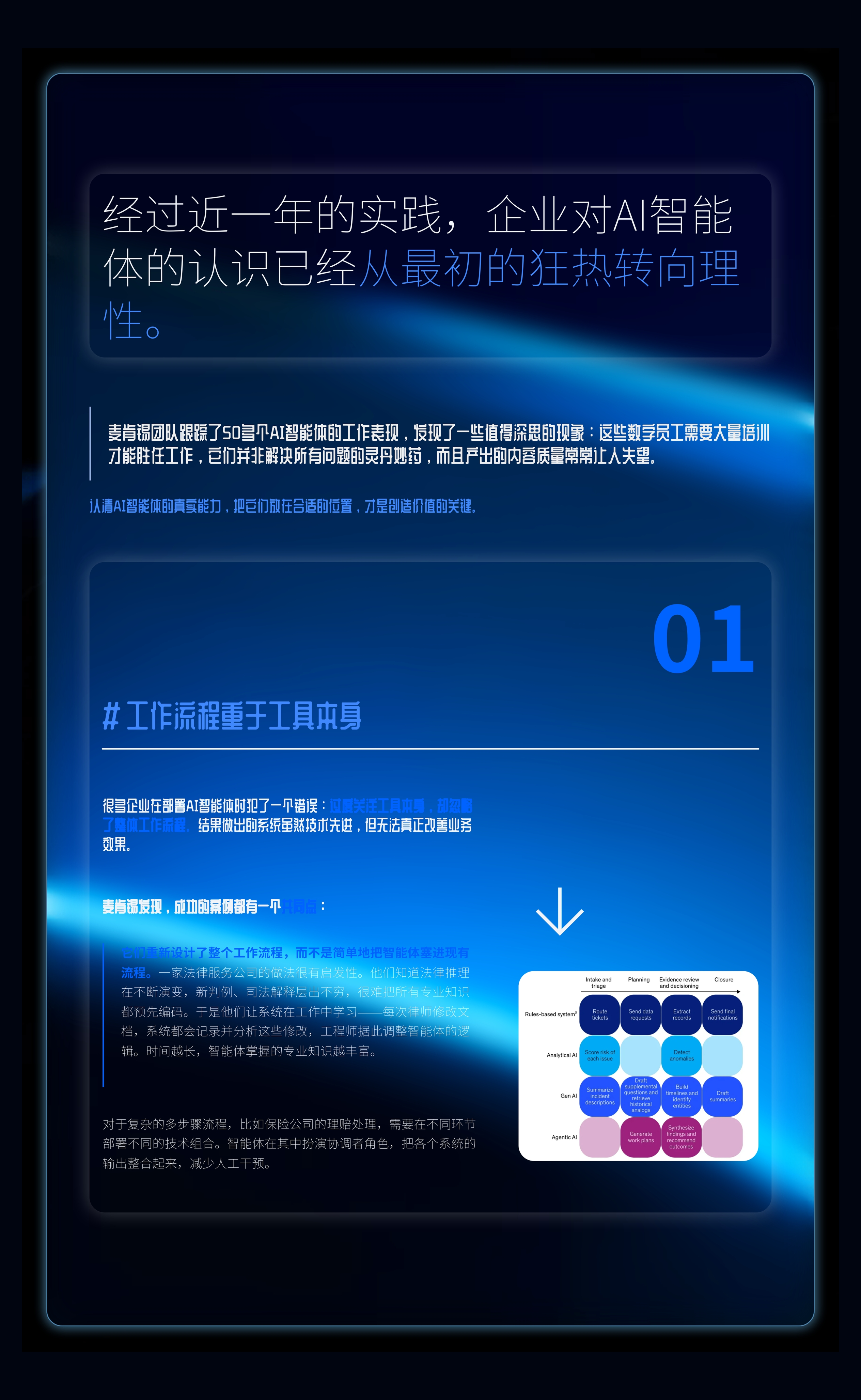 AI智能体工作一年后：麦肯锡的六个发现