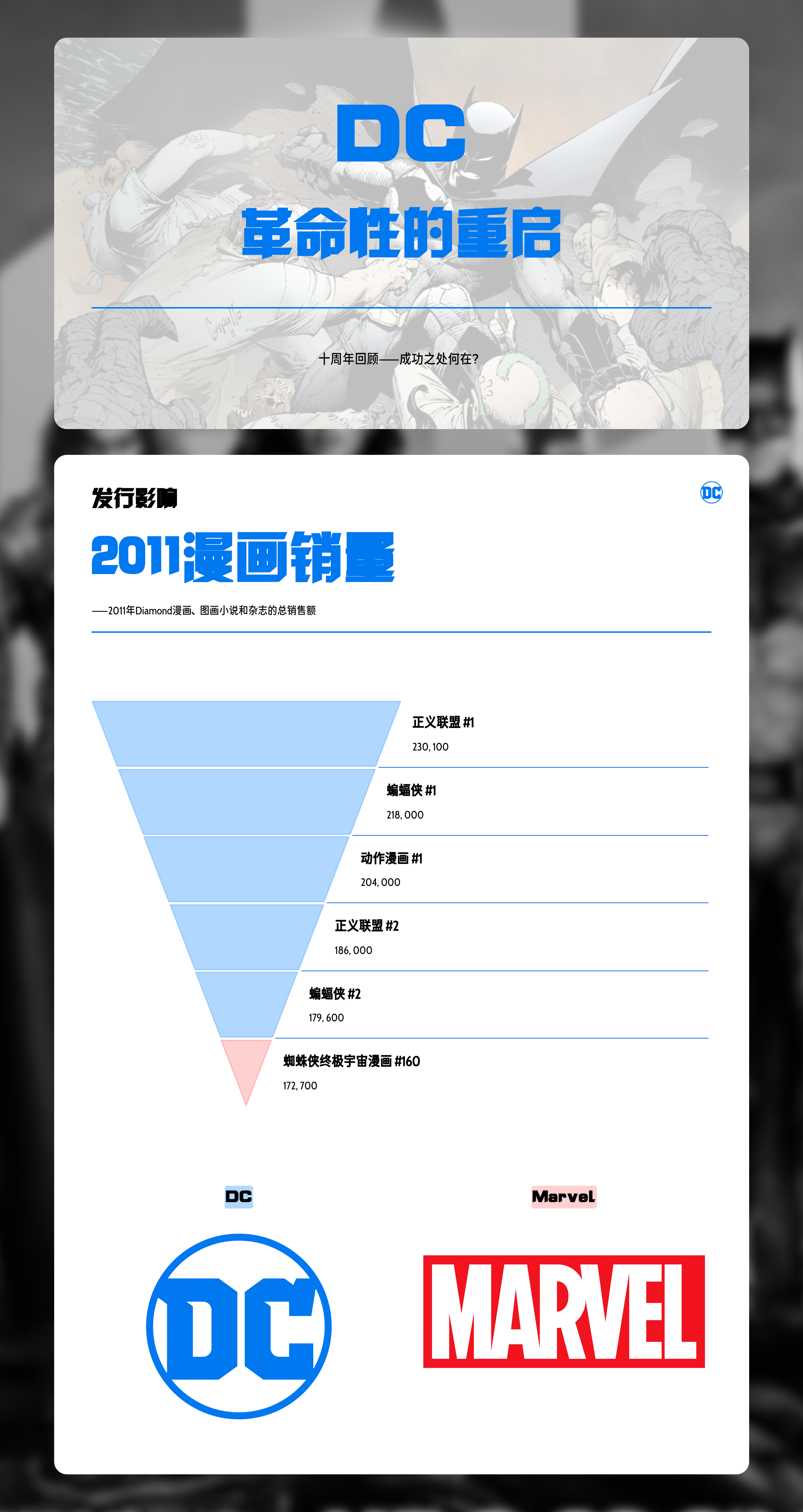 DC：一次革命性的重启
