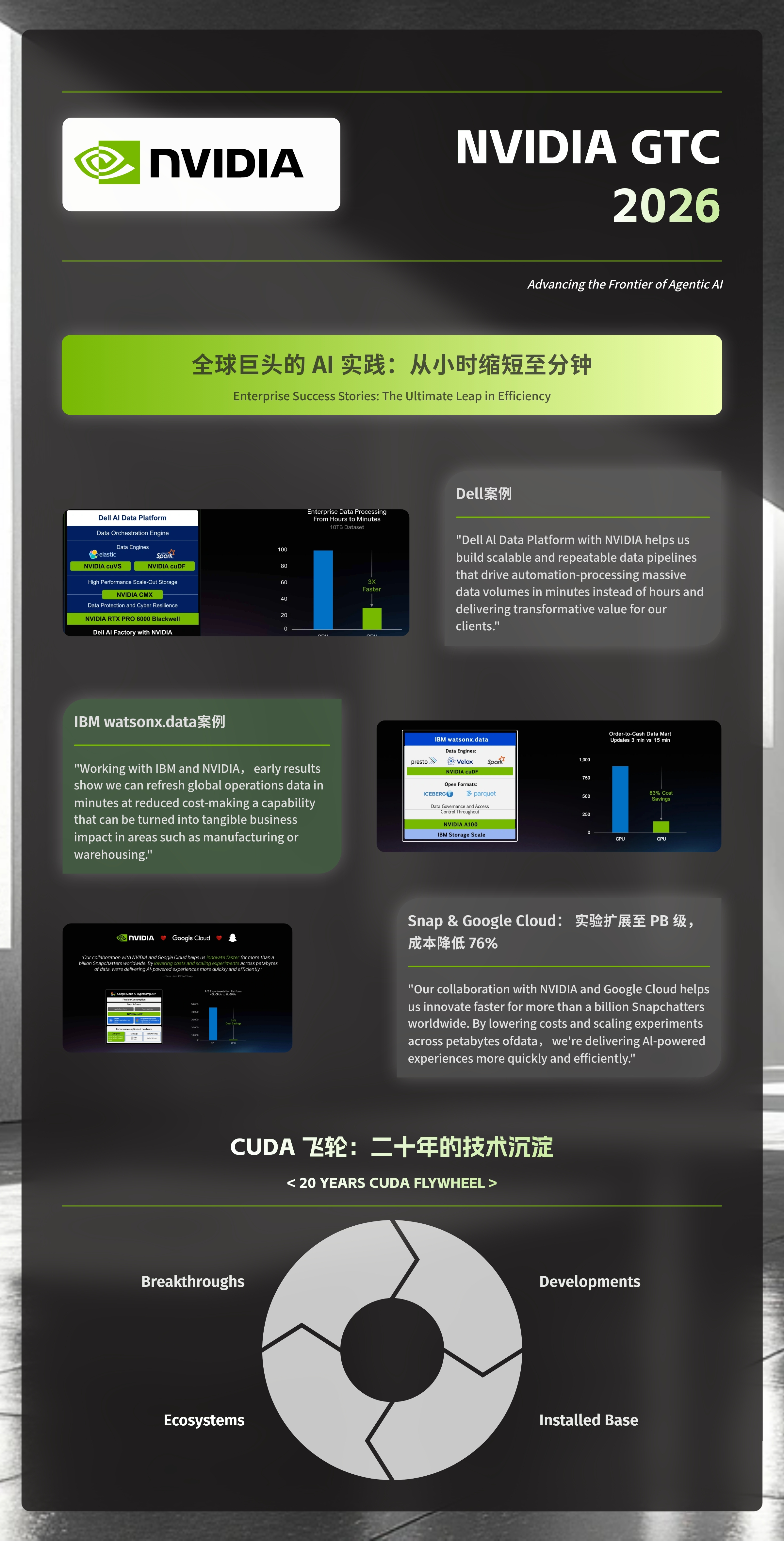 NVIDIA GTC 2026